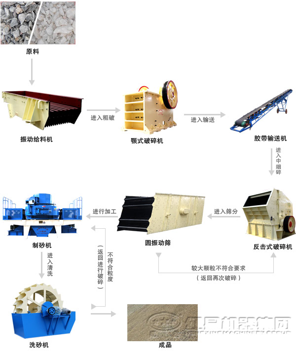 成套制沙生產(chǎn)線(xiàn)設備