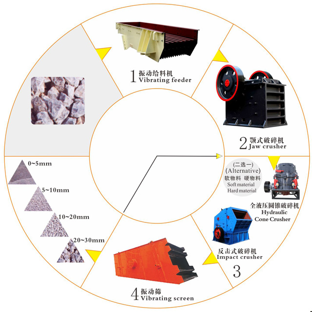 制砂生產(chǎn)線(xiàn)上選礦設備的加工工藝流程