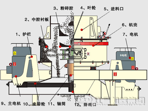 石灰石制砂機內部結構