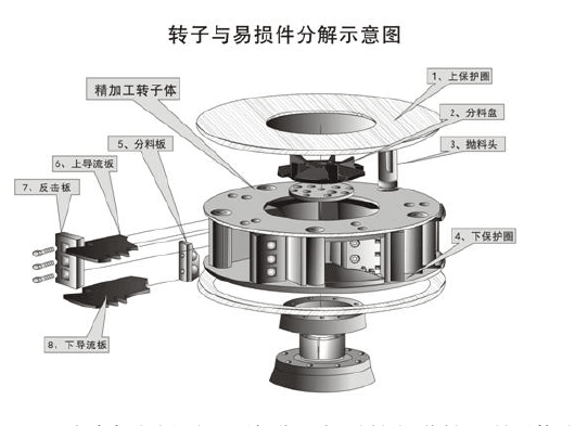 制砂機易損件結構