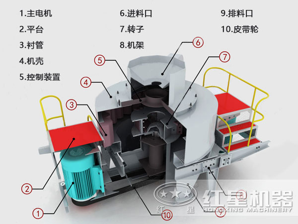 河卵石制砂機結構示意圖