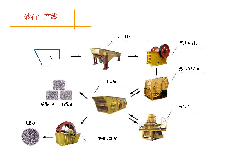 砂石生產(chǎn)線(xiàn)流程