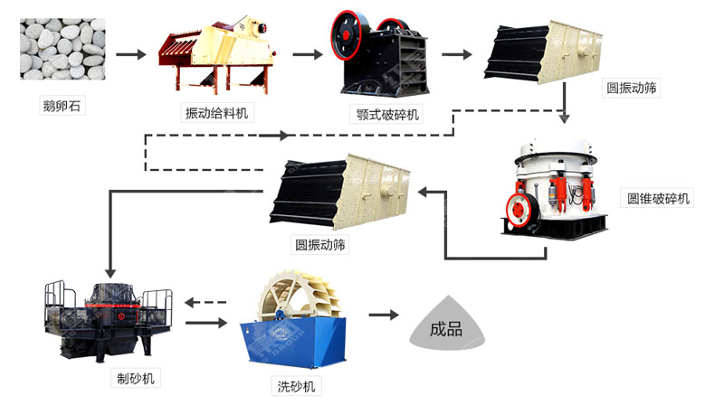 河卵石制沙機哪里有賣(mài)？一套多少錢(qián)？