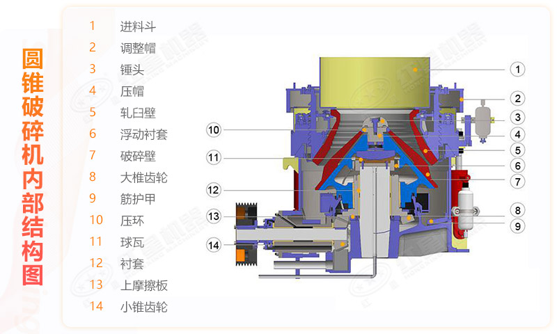 復合型圓錐破碎機工作結構圖