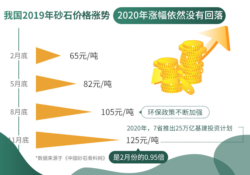 機破沙報價(jià)不斷上漲