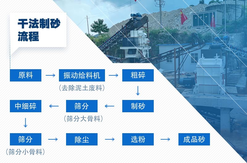 制砂線(xiàn)工藝流程圖_含干式與濕式兩種工藝案例