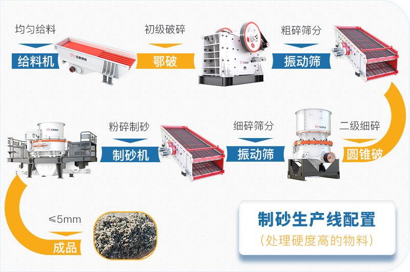 干機制砂和水洗機制砂哪個(gè)好，水洗制沙機一套多少錢(qián)？